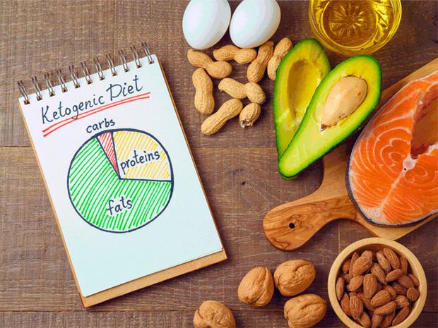 Keto étrend, termékek és diagram